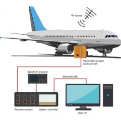 Aircraft EMC testing with Fiber Optic Links