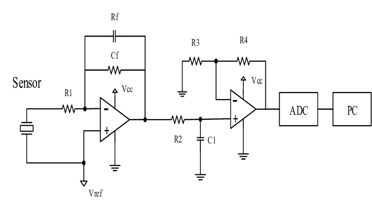 Signal Conditioning in Transducers