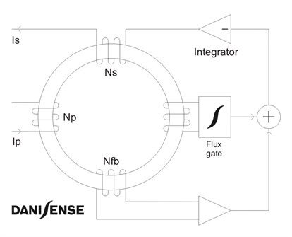 difference of Current Transformer vs Current Transducer