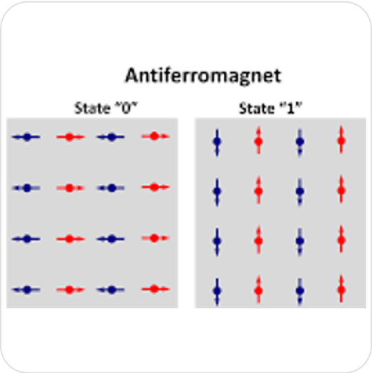 Magnetic susceptibility-antiferromagnet