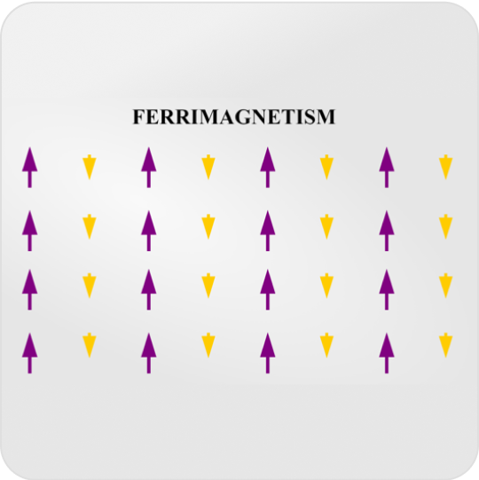 Magnetic susceptibility-ferrimagnetism
