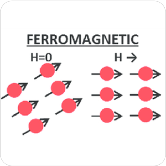 Magnetic susceptibility-ferromagnetic